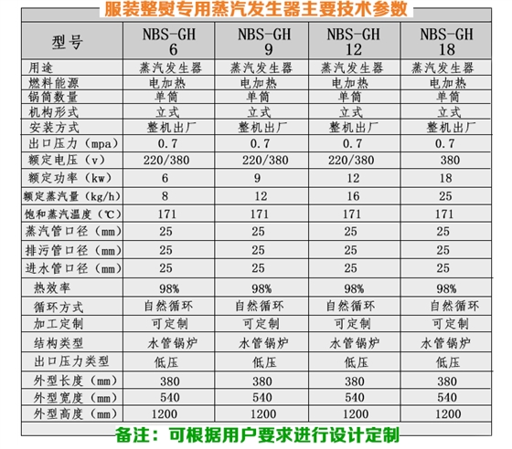 蒸汽發(fā)生器整體方案