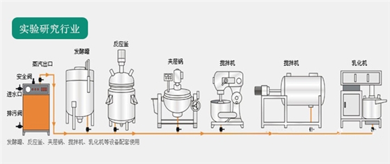 實(shí)驗(yàn)研究蒸汽發(fā)生器解決方案