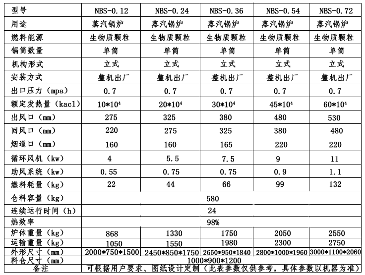 生物質(zhì)技術(shù)參數(shù)