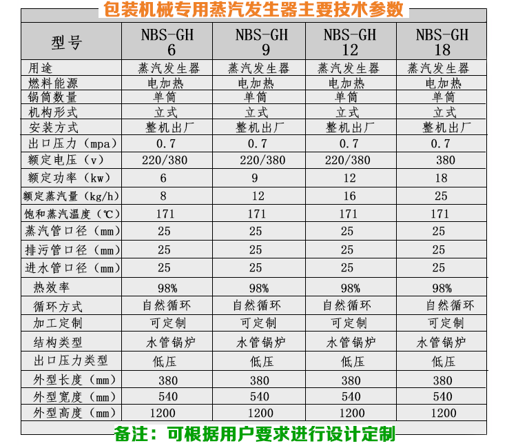 3-12kg/h包裝機械小型蒸汽發(fā)生器技術參數(shù)