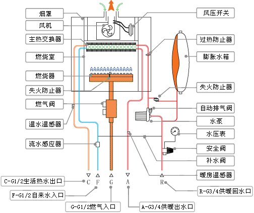 燃?xì)庹羝l(fā)生器工作原理