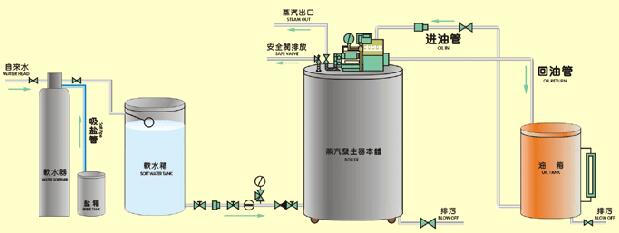 高壓蒸汽發(fā)生器