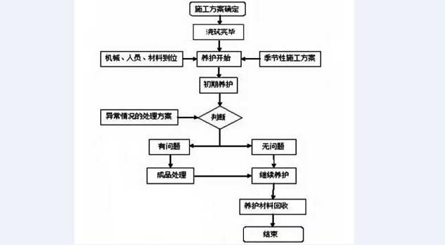 混凝土養(yǎng)護(hù)蒸汽發(fā)生器