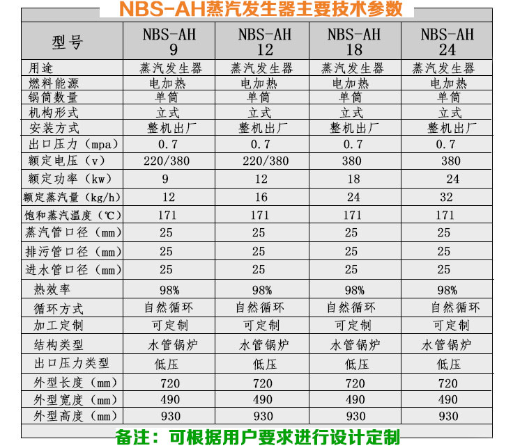 50-100kg/h小型電加熱蒸汽鍋爐技術(shù)參數(shù)